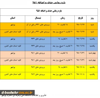 بازه زمانی حذف و اضافه 1395