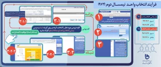 جزییات انتخاب واحد و حذف و اضافه نیمسال دوم (972) دانشجویان دانشگاه فنی و حرفه ای اعلام شد