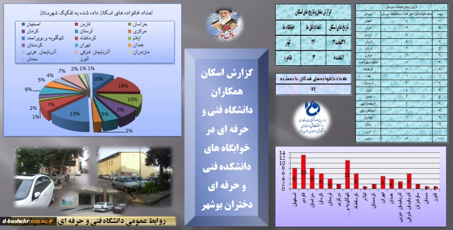 گزارش اسکان دانشگاه فنی و حرفه ای استان بوشهر - مرکز الزهرا(س)