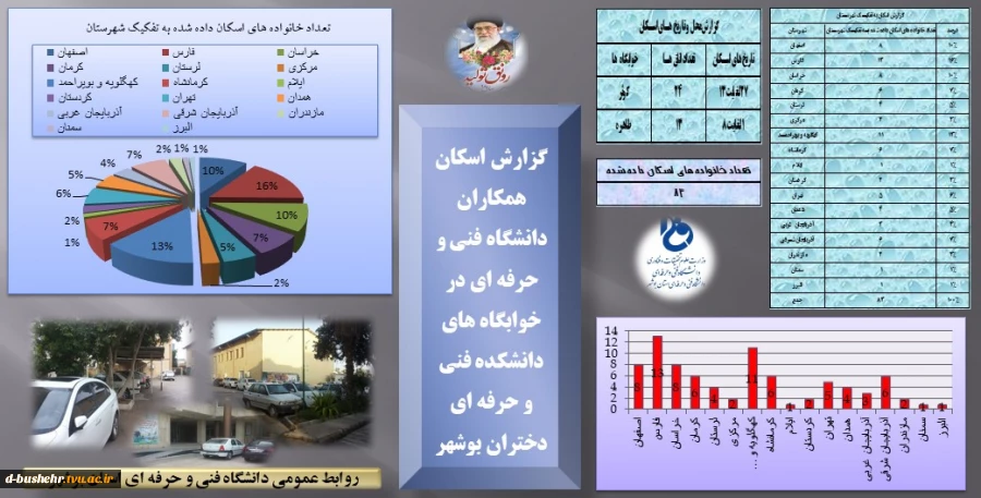 گزارش اسکان دانشگاه فنی و حرفه ای استان بوشهر - مرکز الزهرا(س)