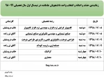 زمانبندی حذف و اضافه و انتخاب واحد دانشجویان جامانده در نیمسال اول سال تحصیلی 98-99