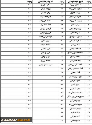 لیست اسامی دانشجویان ترم یک کارشناسی در بهمن ماه 99-1398