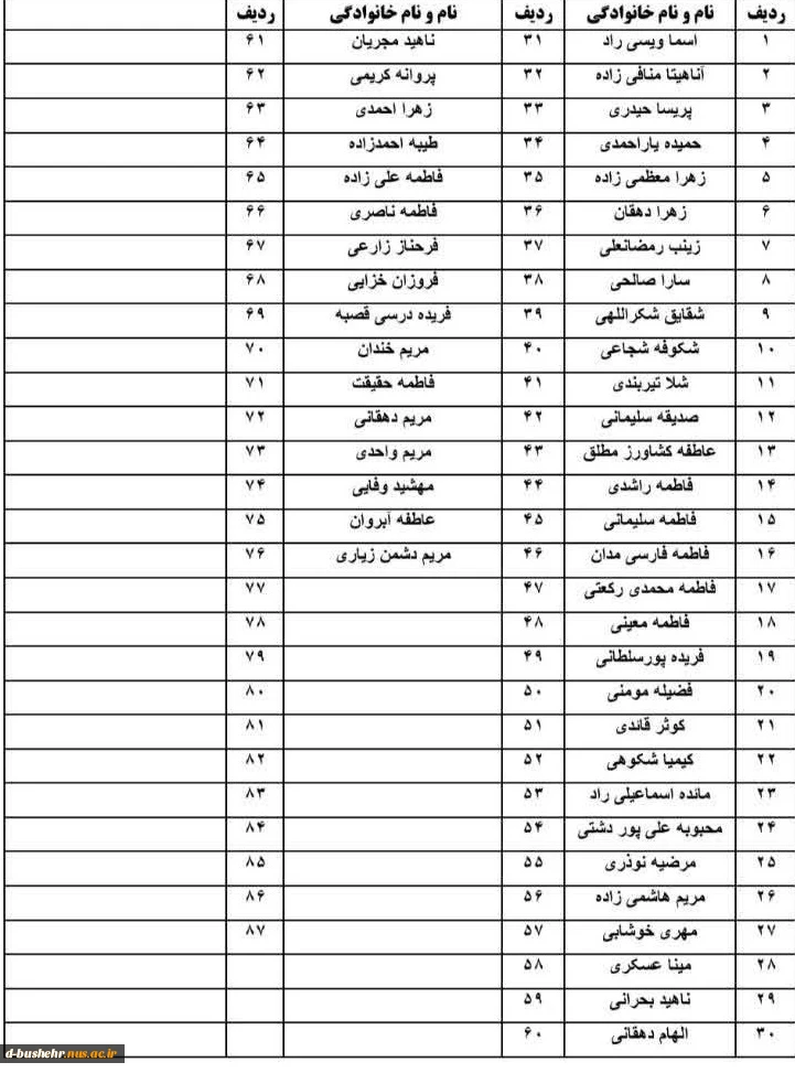 لیست اسامی دانشجویان ترم یک کارشناسی در بهمن ماه 99-1398