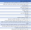 اطلاعیه
معاونت آموزشی در خصوص برگزاری آموزش های مجازی(کلاس های برخط آنلاین و آفلاین)
قابل توجه آموزشیاران