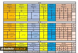 زمانبندی حذف و اضافه نیمسال اول 1400-1399 تمامی دانشجویان(مقاطع کاردانی پیوسته و کارشناسی ناپیوسته) به انضمام راهنمای حذف و اضافه