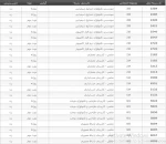 اطلاعیه دانشگاه فنی و حرفه ای استان بوشهر در رابطه با ثبت نام و انتخاب رشته برای مرحله پذیرش صرفاً با سوابق تحصیلی (معدل فوق دیپلم) در رشته‌های تحصیلی دوره‌های روزانه، نوبت دوم (شبانه) در مقطع کاردانی به کارشناسی ناپیوسته بهمن ماه سال 1399 2