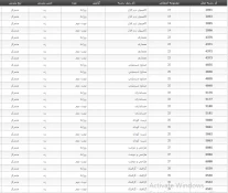 اطلاعیه دانشگاه فنی و حرفه ای استان بوشهر در رابطه با ثبت نام و انتخاب رشته برای مرحله پذیرش دانشجو صرفاً با سوابق تحصیلی «معدل کل دیپلم» مقطع کاردانی نظام جدید بهمن ماه سال 1399 2