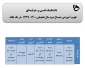 تقویم آموزشی نیمسال دوم 400-1399