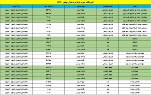 پذیرش دانشجو کاردانی به کارشناسی ناپیوسته _ سال 1400 _ آموزشکده فنی و حرفه ای دختران بوشهر 2