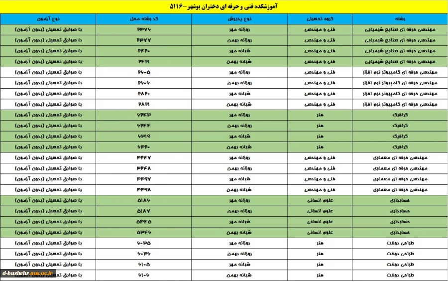 پذیرش دانشجو کاردانی به کارشناسی ناپیوسته _ سال 1400 _ آموزشکده فنی و حرفه ای دختران بوشهر 2