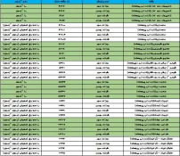 پذیرش دانشجو کاردانی _ سال 1400 _ آموزشکده فنی و حرفه ای دختران بوشهر 4