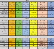 اطلاعیه شرایط و جدول زمانبندی انتخاب واحد نیمسال اول سال تحصیلی 401-1400(001) 2