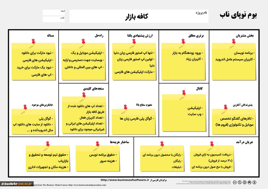 Lean Canvas (Cafe Bazar)