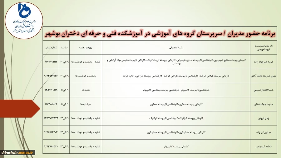 برنامه حضور مدیران سرپرستان گروه ها در آموزشکده فنی و حرفه ای دختران بوشهر 2