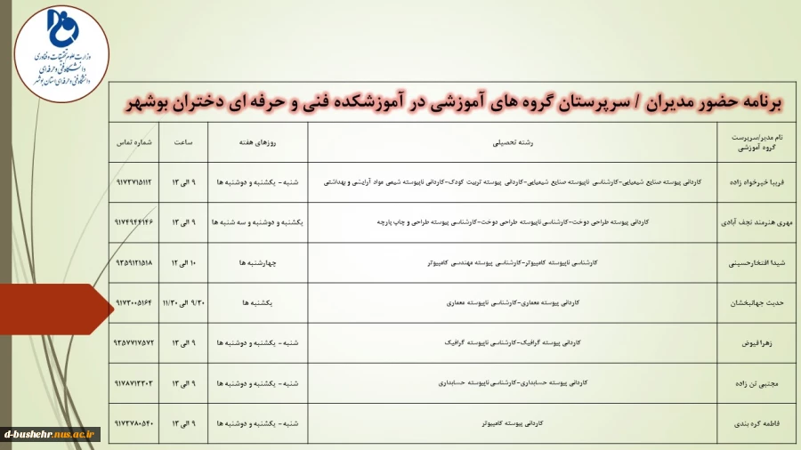 برنامه حضور مدیران سرپرستان گروه ها در آموزشکده فنی و حرفه ای دختران بوشهر 2