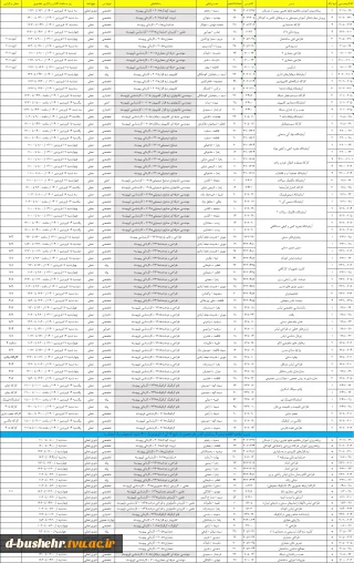 اصلاحیه اطلاعیه شماره 4 _ برگزاری کلاس های حضوری (از تاریخ 14 الی 17 فروردین ماه 1401) ویژه دانشجویان مرکز الزهرا(س)
دروس جدید به برنامه کلاس های حضوری جهت روزهای سه شنبه و چهارشنبه اضافه شدند-کلاس استاد سیده فاطمه موسوی نژاد روز سه شنبه تشکیل نمی شود