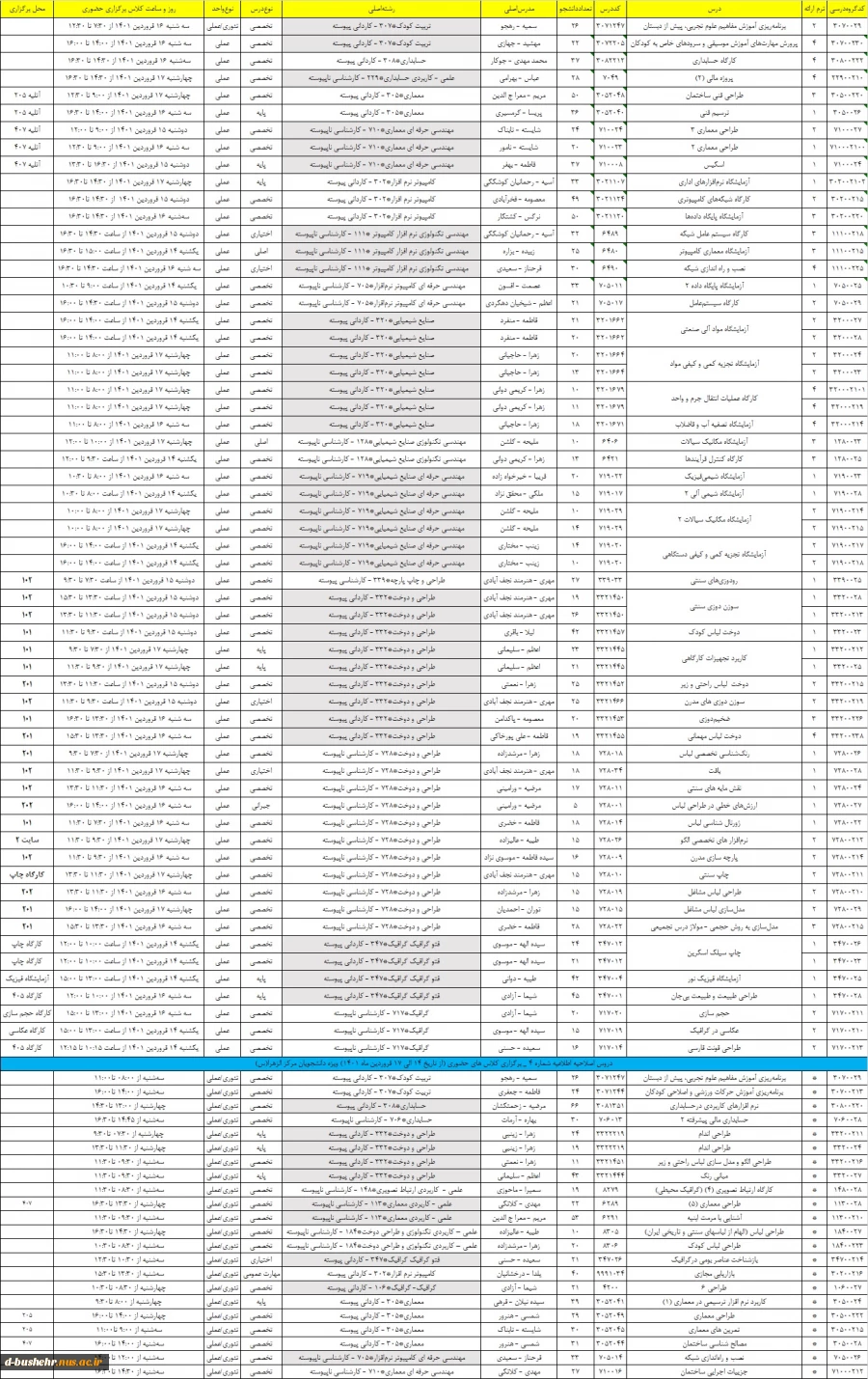 اصلاحیه اطلاعیه شماره 4 _ برگزاری کلاس های حضوری (از تاریخ 14 الی 17 فروردین ماه 1401) ویژه دانشجویان مرکز الزهرا(س)
دروس جدید به برنامه کلاس های حضوری جهت روزهای سه شنبه و چهارشنبه اضافه شدند 2