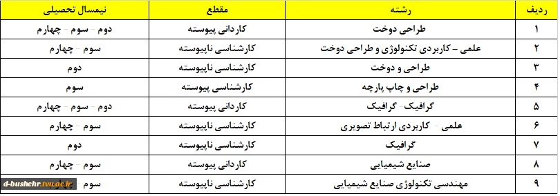 اطلاعیه شماره 10_ برگزاری کلاس های حضوری (از تاریخ 17 اردیبهشت ماه الی 18 خرداد ماه 1401) ویژه دانشجویان مرکز الزهرا(س) 2