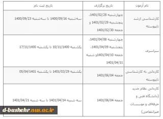 تاریخ‌های ثبت نام و برگزاری آزمونهای ورودی به دانشگاه‌ فنی و حرفه ای در سال 1401