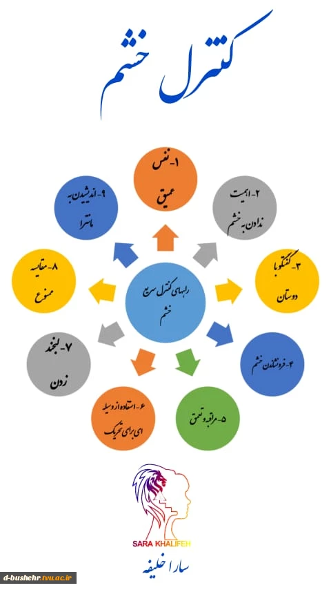 پیام های مشاور 2