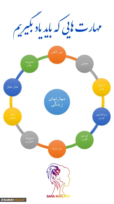 پیام های مشاور 5