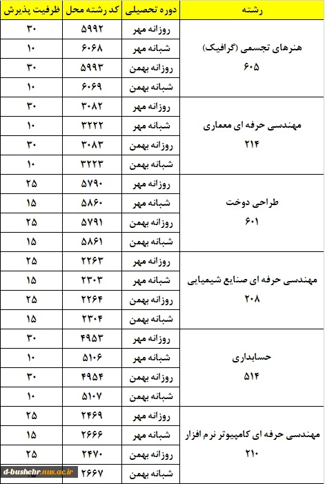 اطلاعیه پذیرش دانشجو کاردانی به کارشناسی ناپیوسته سال 1401 3