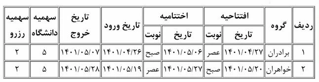 اولین دوره بصیرت افزایی ویژه دانشجویان شاهد و ایثارگر (طرح ضیافت ایثار) برگزار می گردد. 2