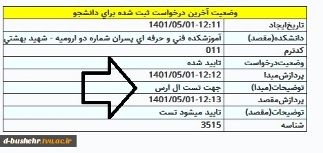 فرآیند تقاضای مهمانی توسط دانشجو 4