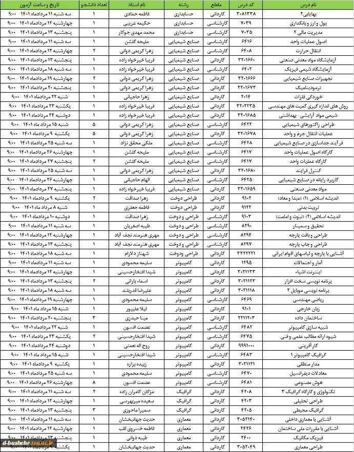 اطلاعیه  آزمون مشمولین معرفی به استاد 4