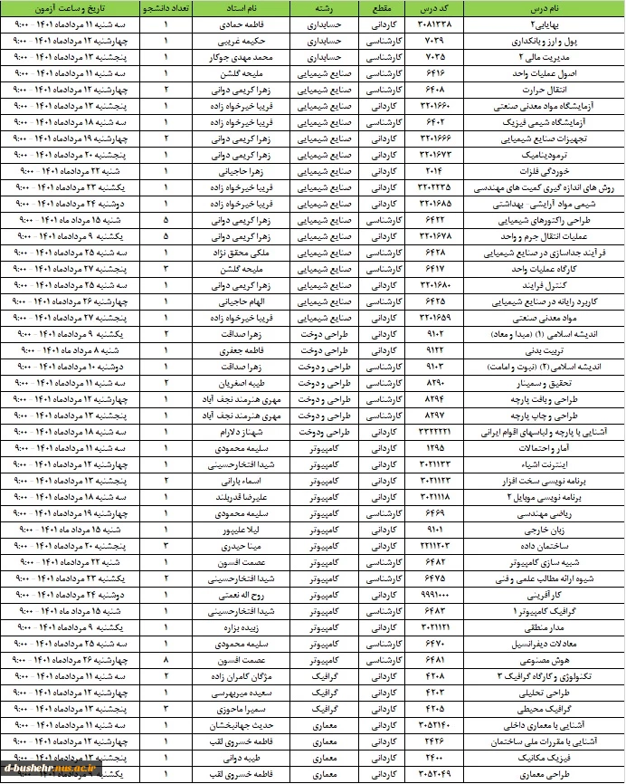 اطلاعیه  آزمون مشمولین معرفی به استاد 4