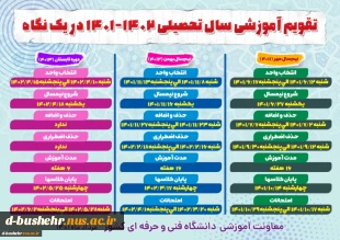 تقویم آموزشی و برنامه زمان بندی انتخاب واحد دانشجویان دوره های کارشناسی وکاردانی در نیمسال اول سال تحصیلی 1402 – 1401 دانشکده فنی و حرفه ای دختران بوشهر 4