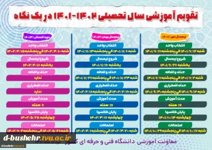 تقویم آموزشی و برنامه زمان بندی حذف و اضافه دانشجویان دوره های کارشناسی وکاردانی در نیمسال اول سال تحصیلی 1402 – 1401 دانشکده فنی و حرفه ای دختران بوشهر 3