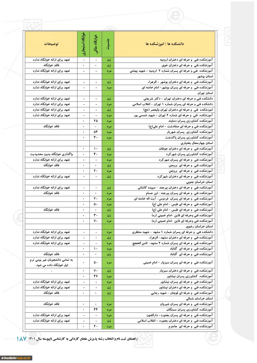 قابل توجه دانشجویان جدید الورود
اطلاعیه خوابگاه  2