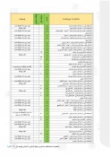 اطلاعیه خوابگاه  2