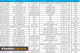 فارغ التحصیلان دوره کارشناسی دانشکده فنی و حرفه ای دختران بوشهر که در ردیف پذیرفته شدگان نهایی آزمون ارشد  1401 قرار گرفته اند اعلام شد