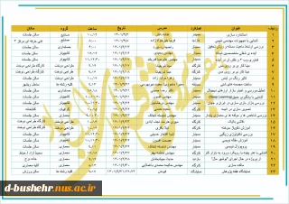 برنامه‌های هفته پژوهش در آموزشکده فنی و حرفه ای دختران بوشهر اعلام شد