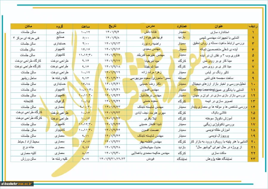 برنامه‌های هفته پژوهش در آموزشکده فنی و حرفه ای دختران بوشهر اعلام شد 2