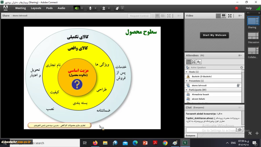 به مناسبت گرامیداشت هفته جهانی کارآفرینی وبینار آموزشی تجاری سازی برای محصولات کارگاهی برگزار شد 6