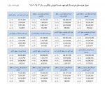 اعلام نرخ جدید هزینه های لغو تعهد خدمت آموزش رایگان دانشجویان و دانش آموختگان  3