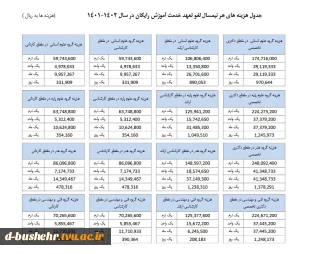 اعلام نرخ جدید هزینه های لغو تعهد خدمت آموزش رایگان دانشجویان و دانش آموختگان  3