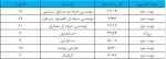 ثبت‌نام و انتخاب رشته تکمیل ظرفیت مقطع کاردانی به کارشناسی ناپیوسته آغاز شد 2