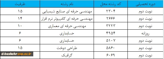 ثبت‌نام و انتخاب رشته تکمیل ظرفیت مقطع کاردانی به کارشناسی ناپیوسته آغاز شد 2