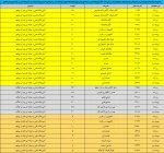 ثبت‌نام و انتخاب رشته تکمیل ظرفیت مقطع کاردانی آغاز شد 2