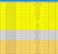 ثبت‌نام و انتخاب رشته تکمیل ظرفیت مقطع کاردانی آغاز شد 2