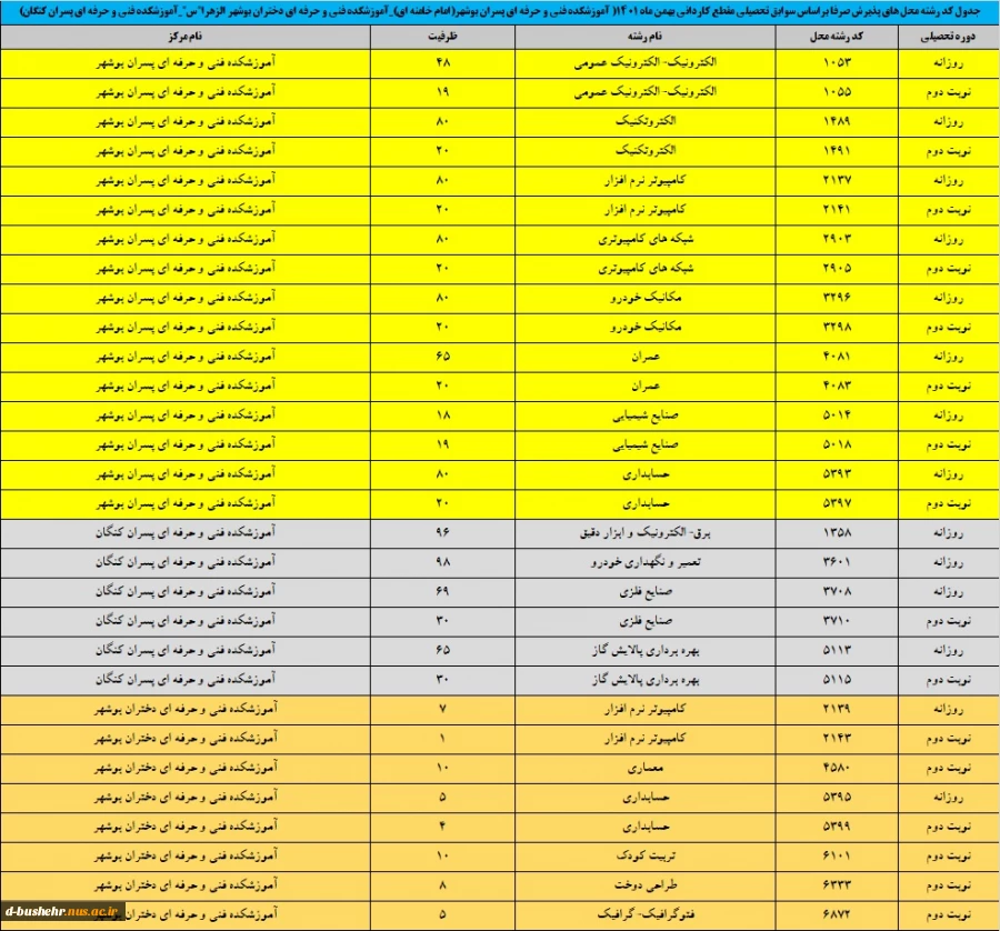 ثبت‌نام و انتخاب رشته تکمیل ظرفیت مقطع کاردانی آغاز شد 2