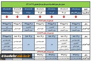 برنامه زمان بندی انتخاب واحد دانشجویان دوره های کارشناسی وکاردانی در نیمسال دوم سال تحصیلی 1402 – 1401 دانشکده فنی و حرفه ای دختران بوشهر