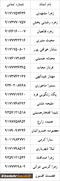 اطلاعیه آزمون معرفی به استاد ویژه دانشجویان مرکز الزهرا(س) 2