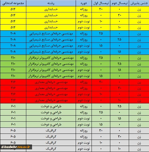 اطلاعیه پذیرش دانشجو کاردانی به کارشناسی ناپیوسته سال 1402 3