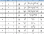 اطلاعیه پذیرش دانشجو کاردانی به کارشناسی ناپیوسته سال 1402 3