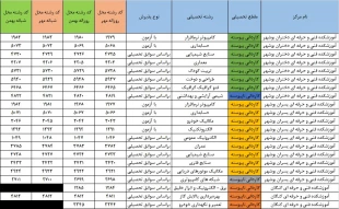 پذیرش دوره‌های کاردانی - مهر و بهمن ماه سال 1402 _ آموزشکده فنی و حرفه ای پسران بوشهر(امام خامنه ای)_آموزشکده فنی و حرفه ای دختران بوشهر الزهراس_آموزشکده فنی و حرفه ای پسران کنگان 2